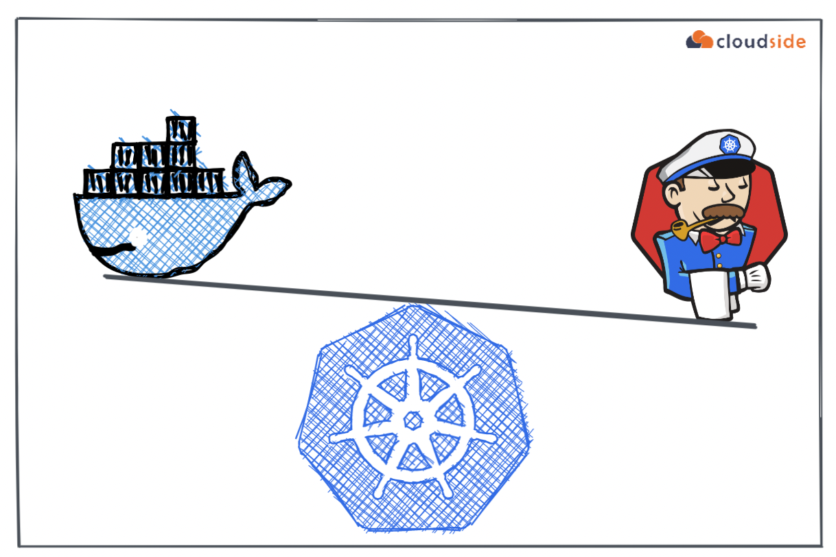 Docker in Docker with Jenkins Pod on Kubernetes | by Mohd Sabir | The  Cloudside View