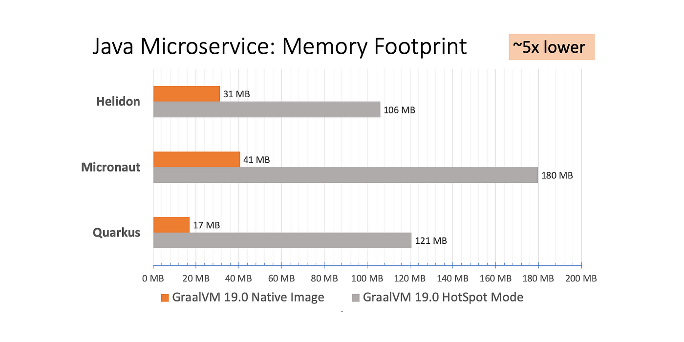 aot vs jit memory footprint