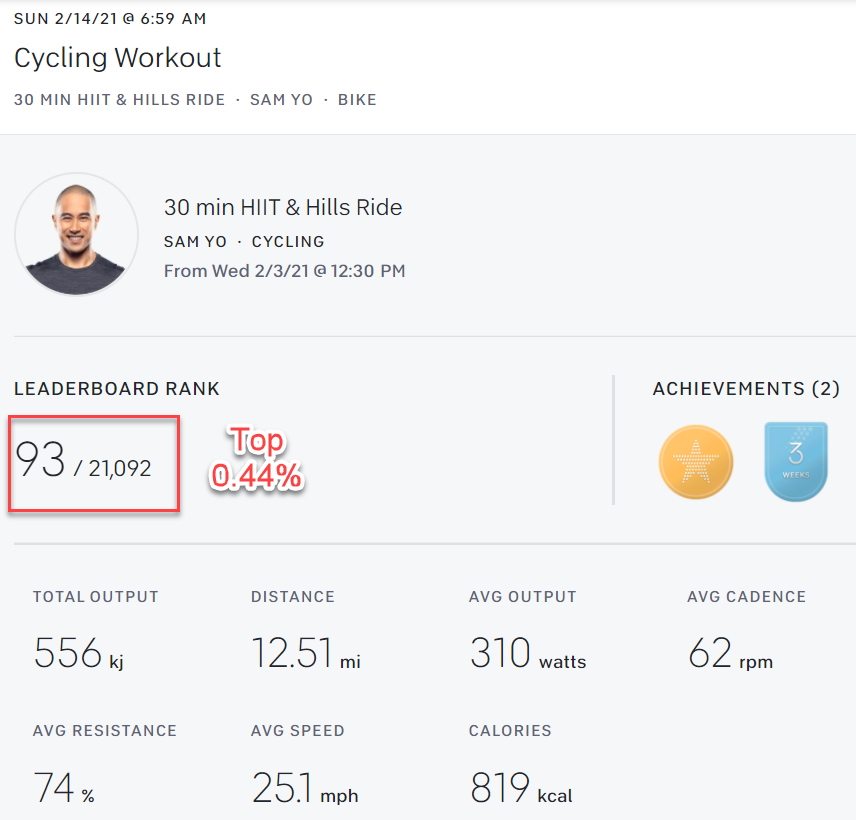 Solving Peloton — How to PR Your Next Ride and Reach the 1 by Tyler