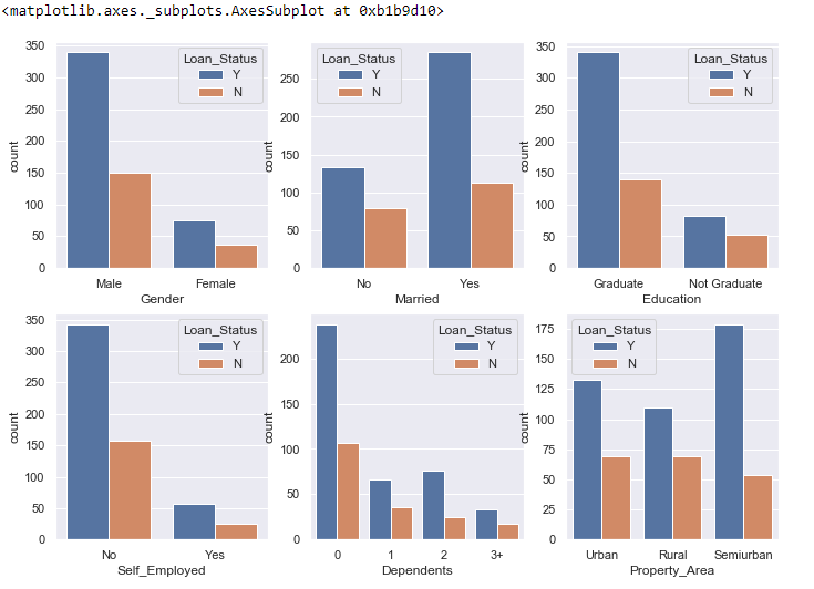 Data analysis and visualization in Python | Towards Data Science