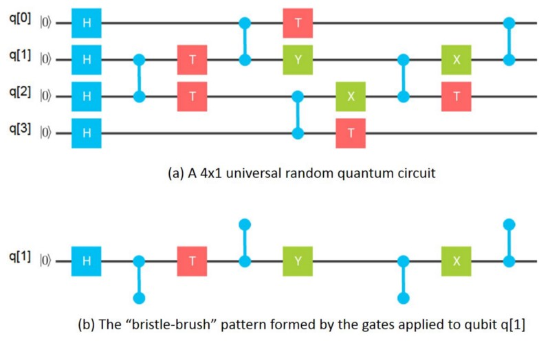 Demystifying Quantum Gates One Qubit At A Time By Jason Roell Towards Data Science