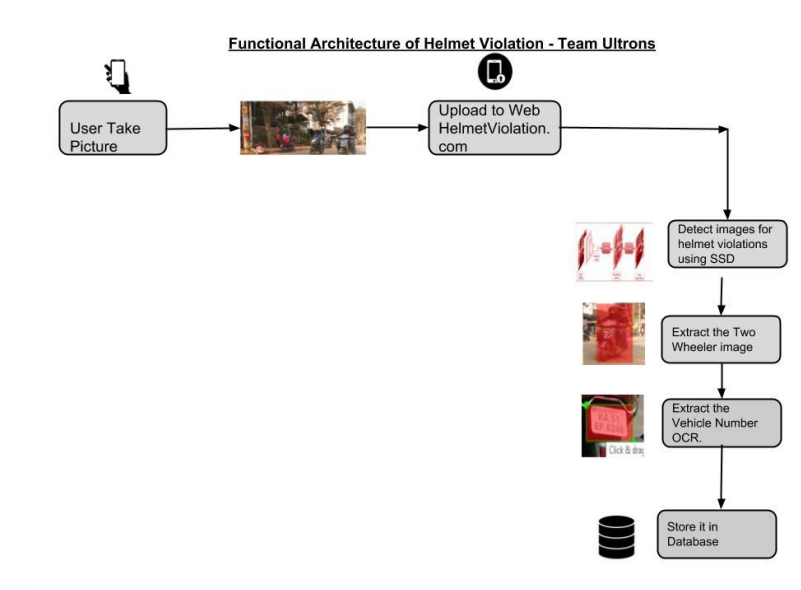 Traffic Violation Detection and Monitoring System Using Deep Learning ...