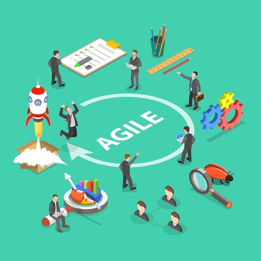 Functionality and benefits of agility in the workplace by Aileen Scott May, 2022 Medium
