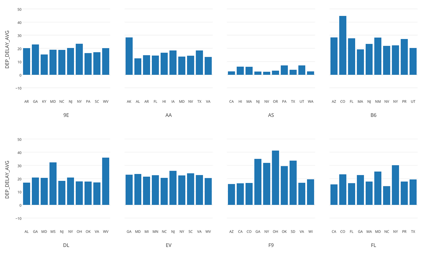Sqlがややこしいのでdplyrでクエリーを書いて直接データベースからデータを取ってくる By Hide Kojima Learn Data Science