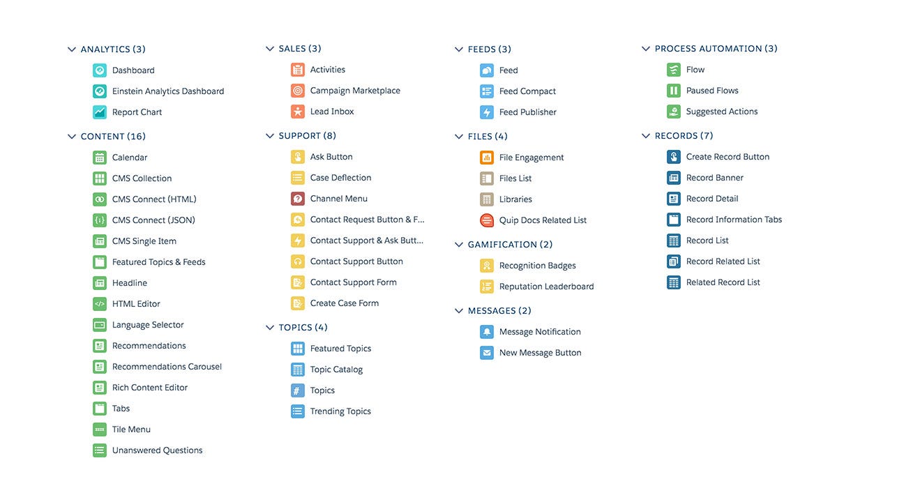 List of options for Communities