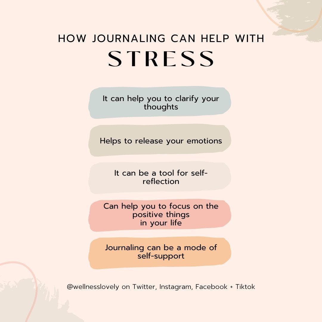 Graphic about how jounraling can help with stress -created by Melissa Scala in Canva