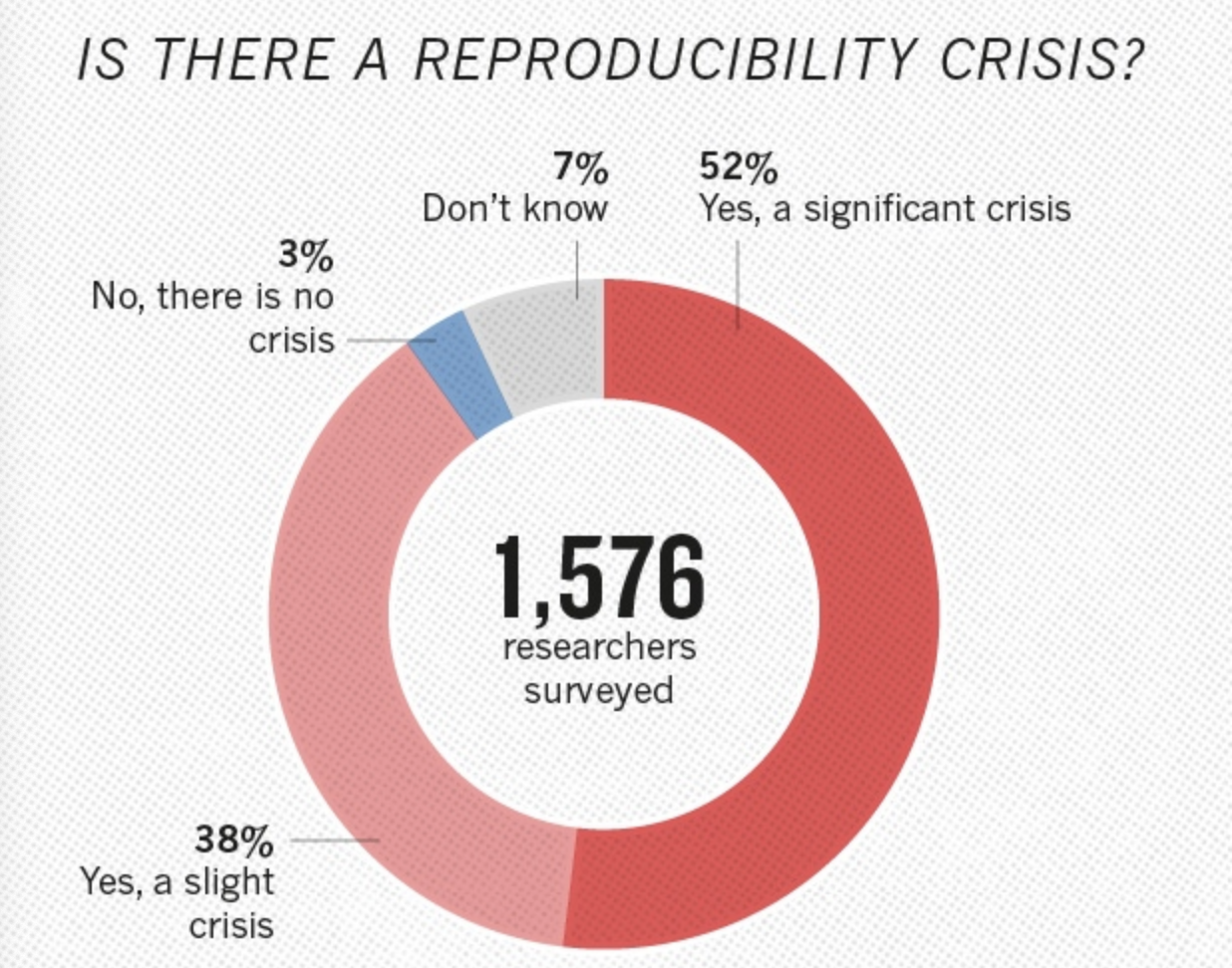 Reproducibility and Risk Audit in Data Science Projects. | by Linda ...