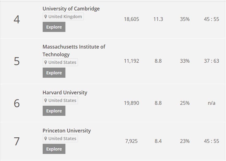 Times Higher Education World Universities Ranking 20162017 by