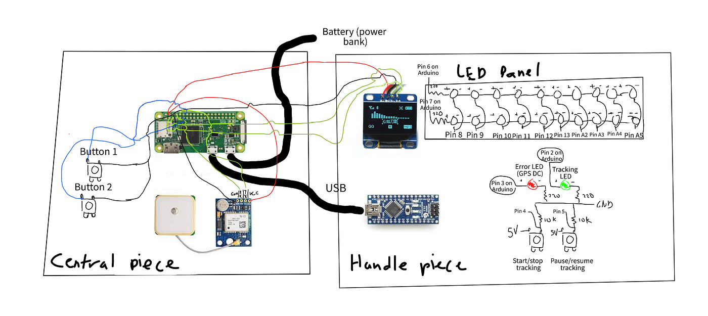 raspberry pi bike speedometer