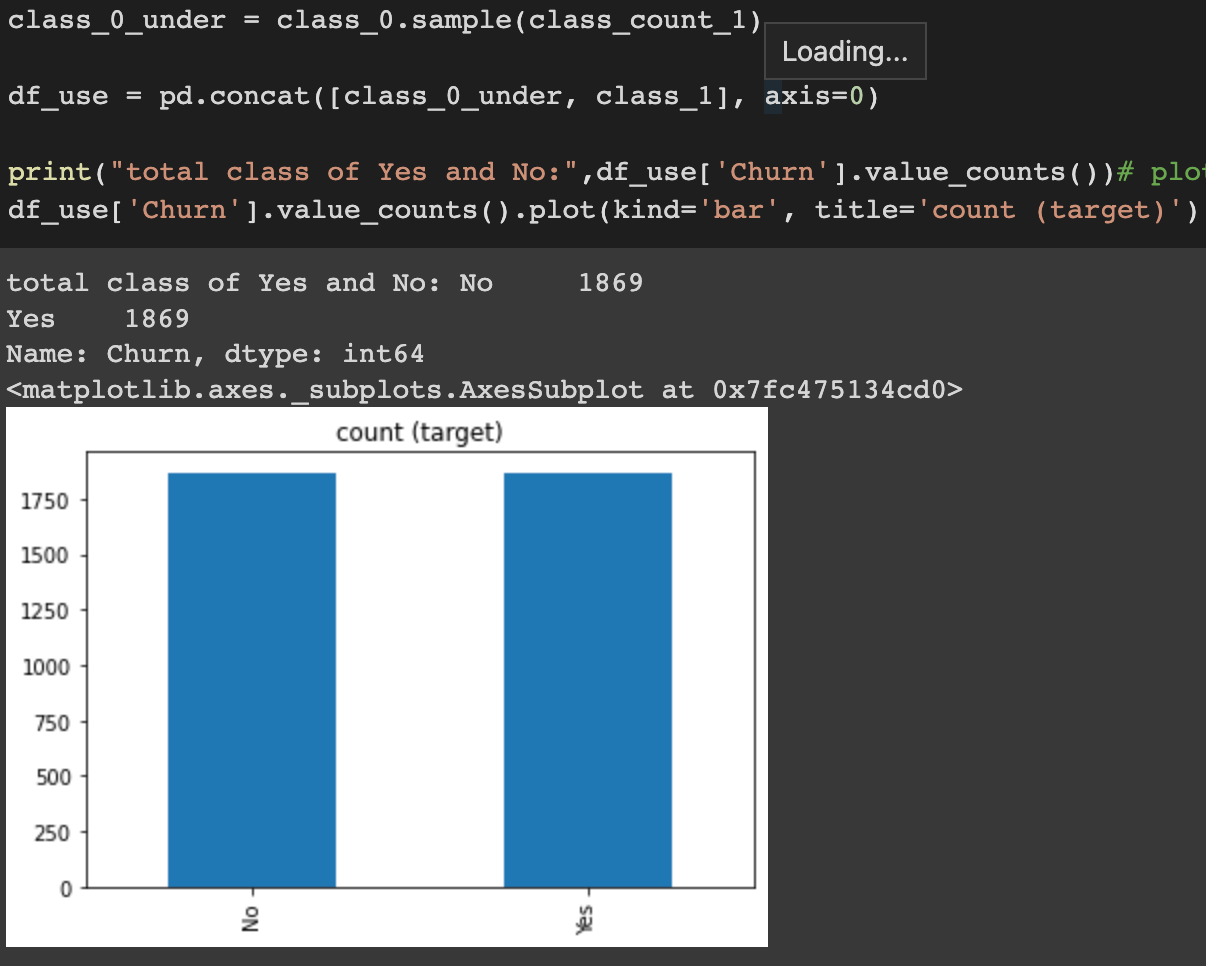 Python For Data Science. What is Python | by Kenaz R.K | Jun, 2022 | Medium