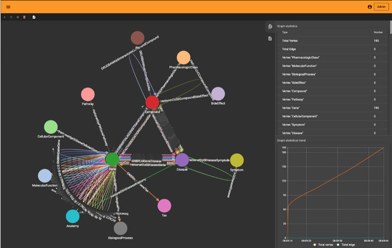 DRKG Schema in TigerGraph