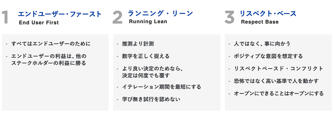 文化で勝る企業は成果でも勝る Laprasのバリュー策定プロセスと組織にバリューが必要な理由 Hiroki Shimada Medium