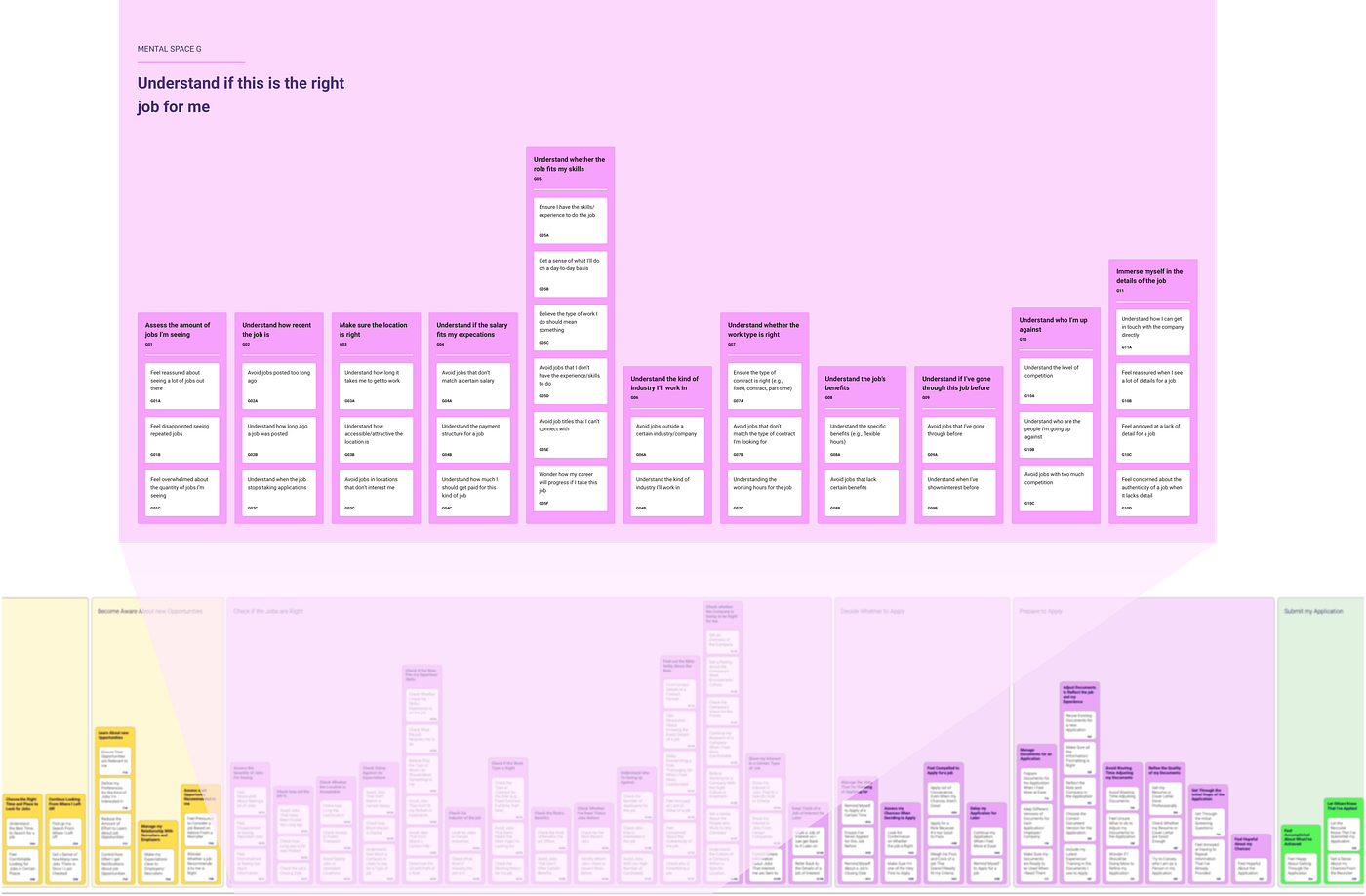 Building Mental Model Diagrams. How to collaboratively make mental ...
