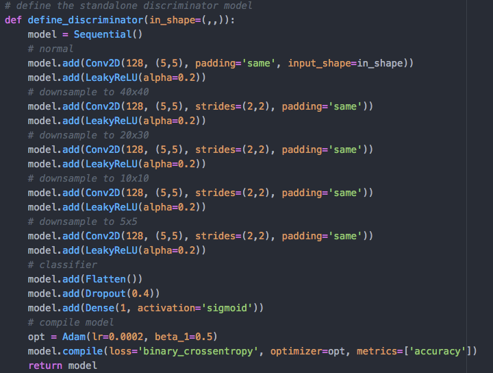 GAN + Programming. The goal of these write ups over the… | by Yasha ...