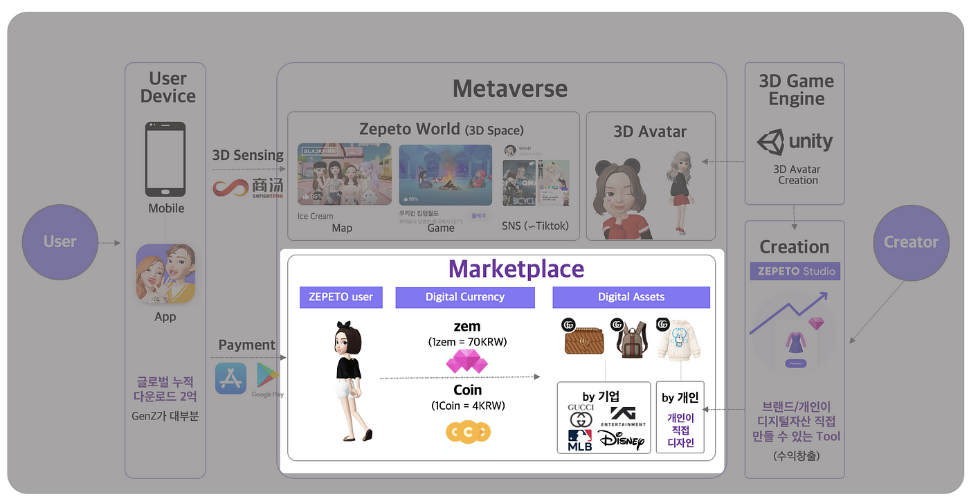 轉錄 翻譯 如果你製作遊戲 你需要知道的57個名詞 Gamedesign Everything 轉錄 翻譯 如果你製作遊戲 你需要知道的57個名詞 Gamedesign Everything