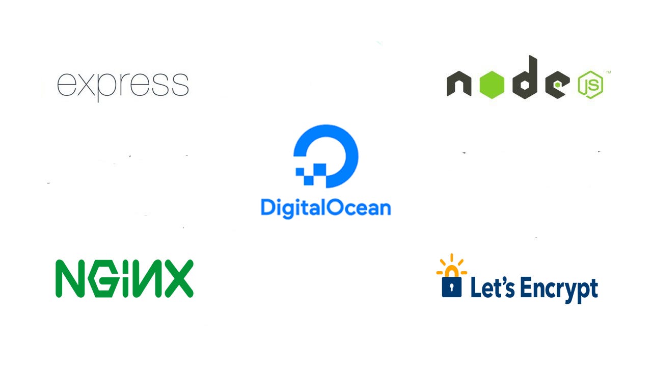 Deploy a NodeJS and ExpressJS App on Digital Ocean with NGINX and Free SSL  | by Abdullah Amin | ITNEXT