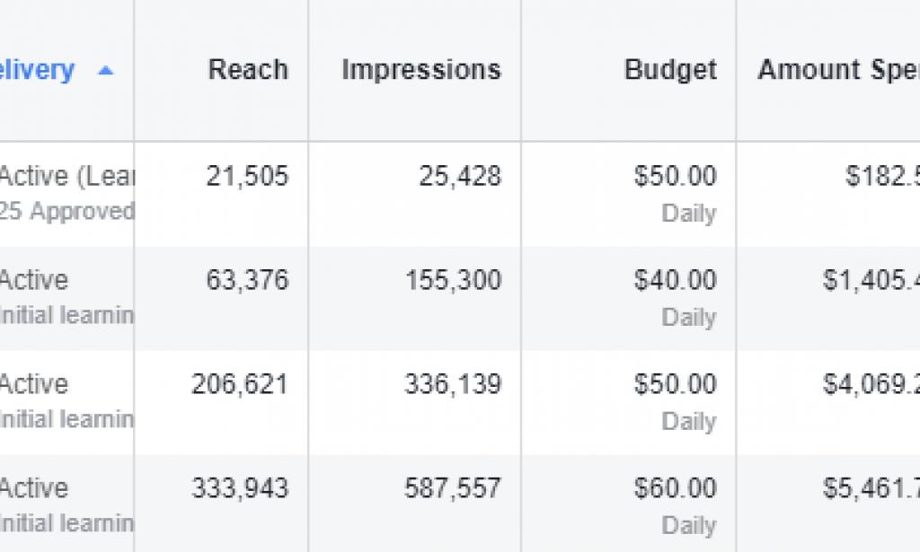 Cpm Or Cost Per Thousand Measures