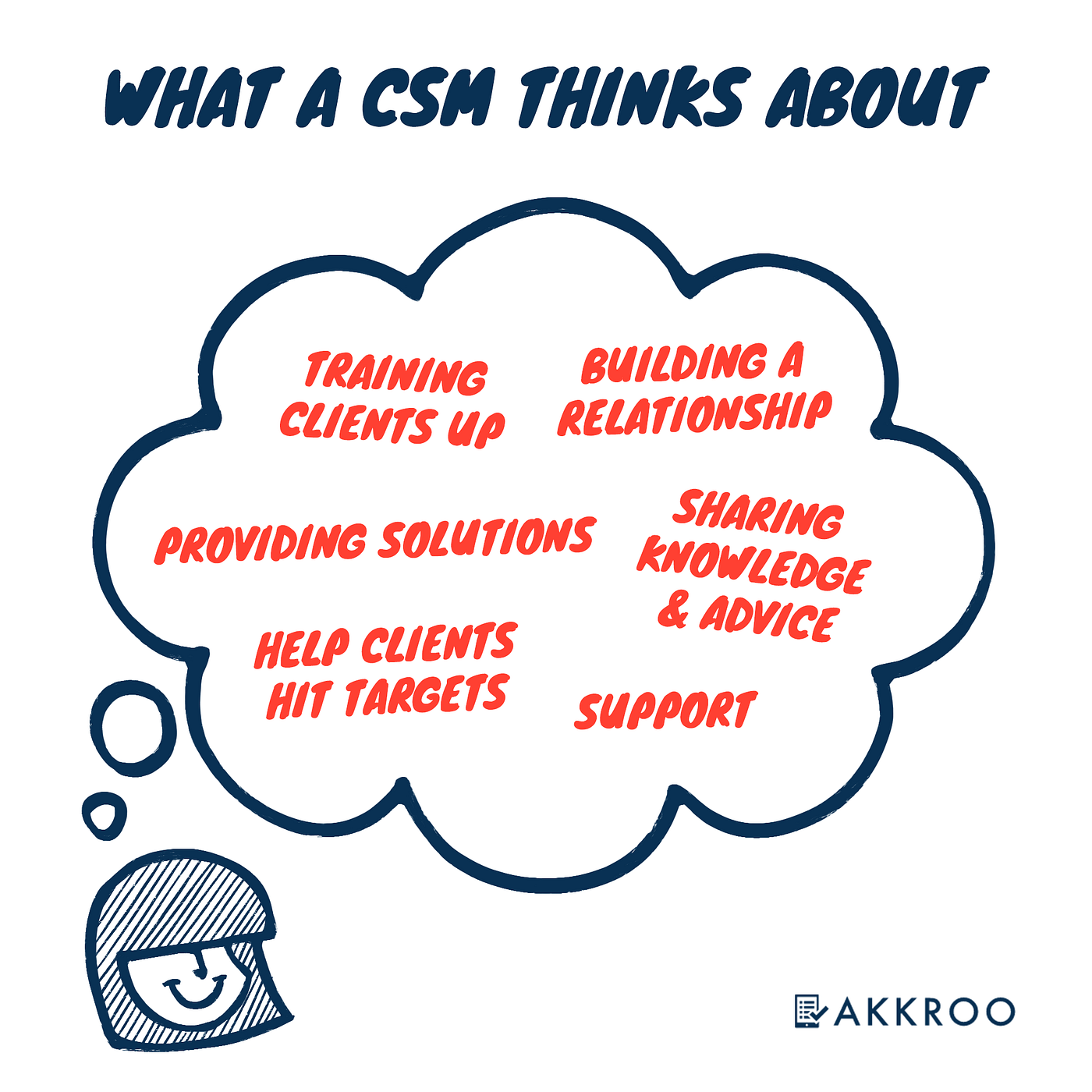 What exactly does your Customer Success Manager do? by Clare Knight Medium