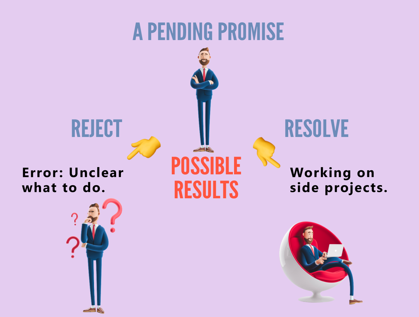 Explained JavaScript Promises. JavaScript in Plain English