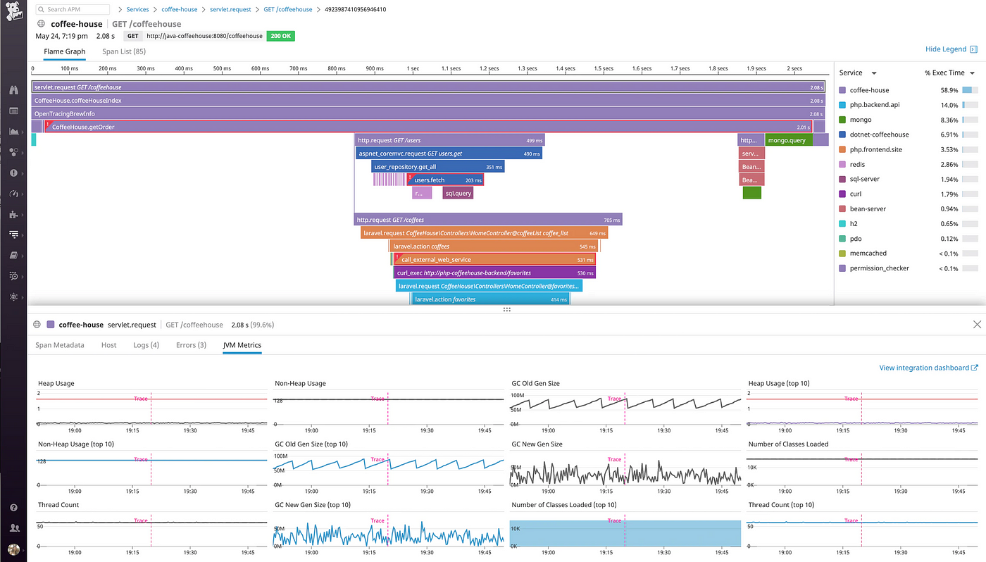 How to monitor your Java applications (JVM Metrics) using Datadog | by
