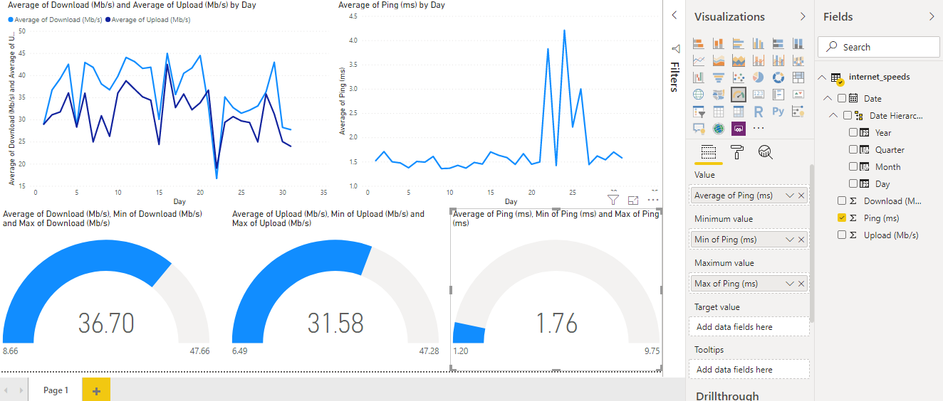 Easily visualize your data in Microsoft Power BI | by José Fernando Costa |  The Startup | Medium