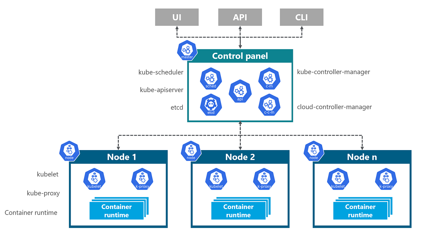 tren kubernetes