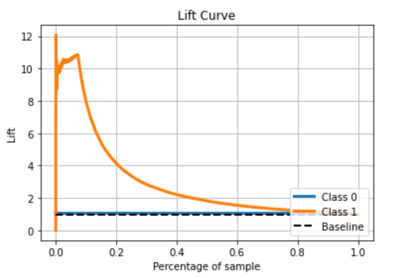 Balance Dataset Python at Janet Reynolds blog
