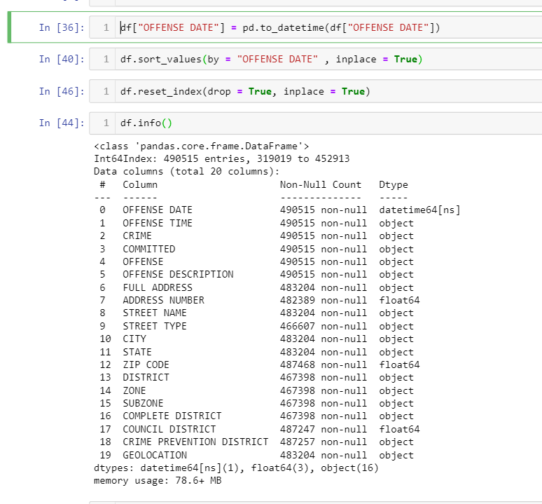 All About Data Cleaning Using Python. | by Shekhar Karade | Medium