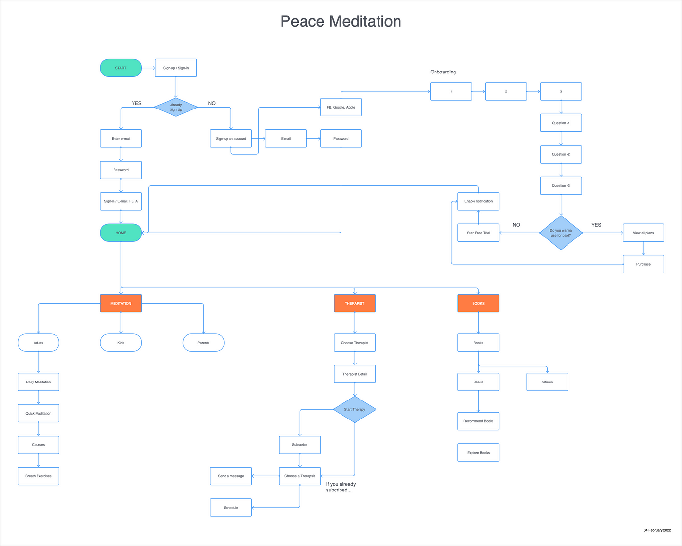 UX/UI Case: Meditation App. PEACE is a concept app was designed and ...