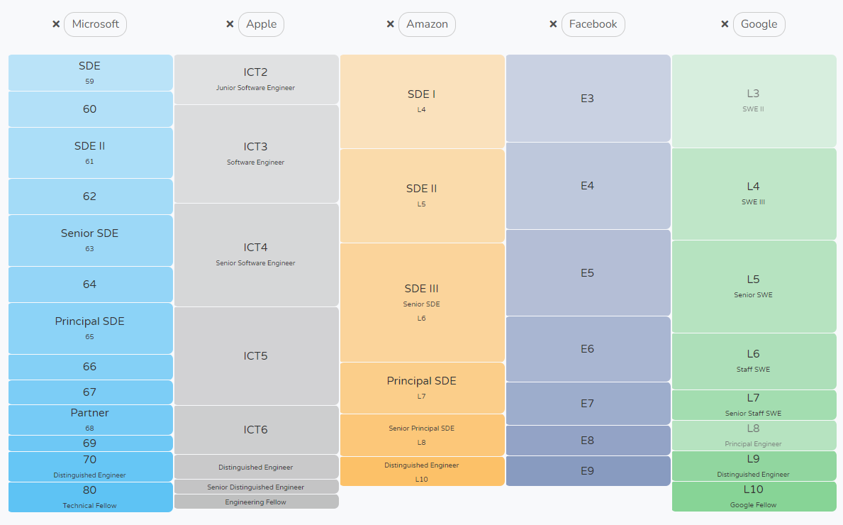The 2021 Global Software Engineer Income Report | by JIN | Geek Culture |  Medium