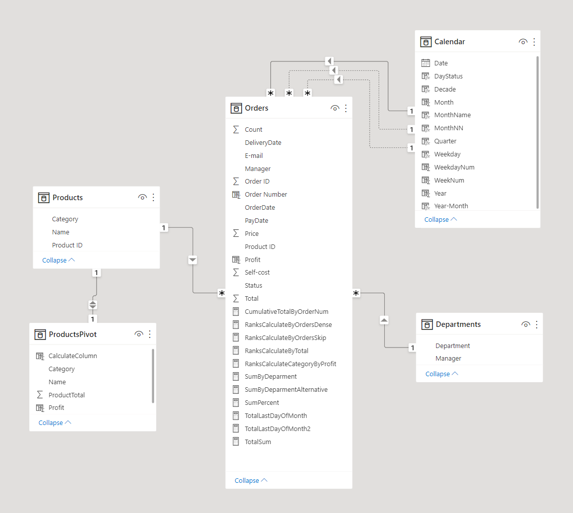 DAX Power BI DATEADD PARALLELPERIOD By