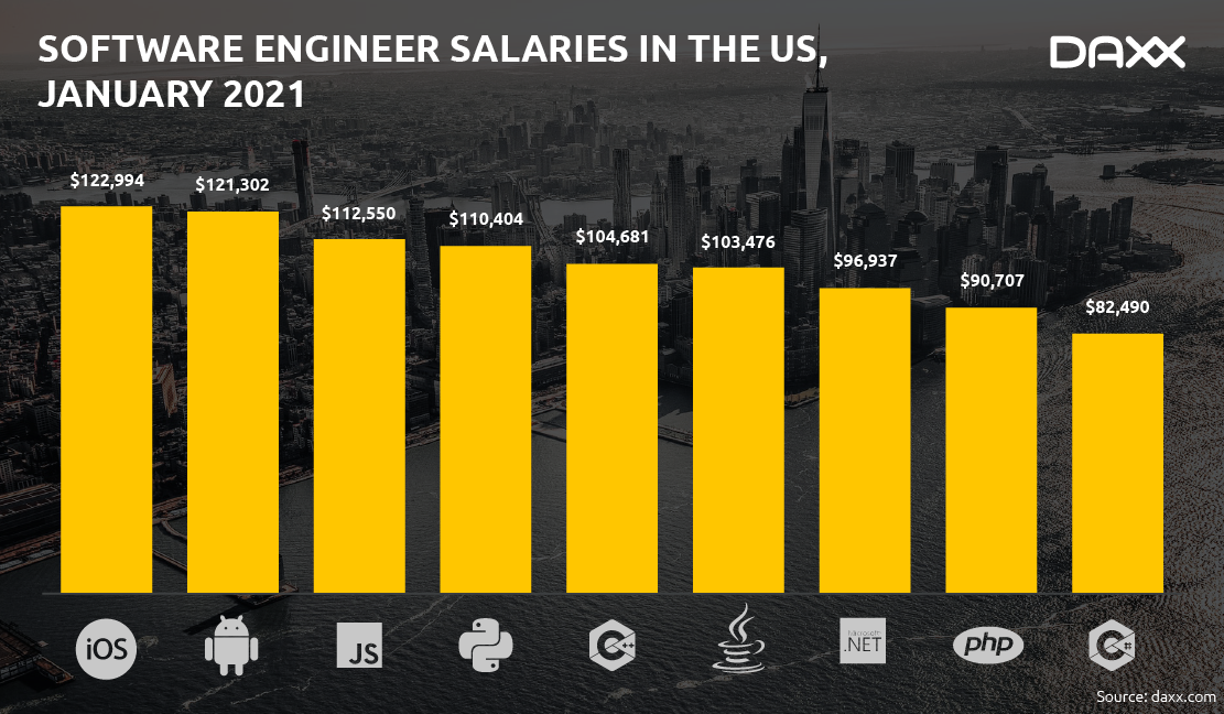 what-tech-companies-are-really-paying-their-developers-by-aphinya