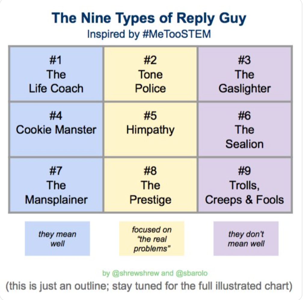 The Tale of the “Reply Guy”. Twitter with its 261 million users is ...