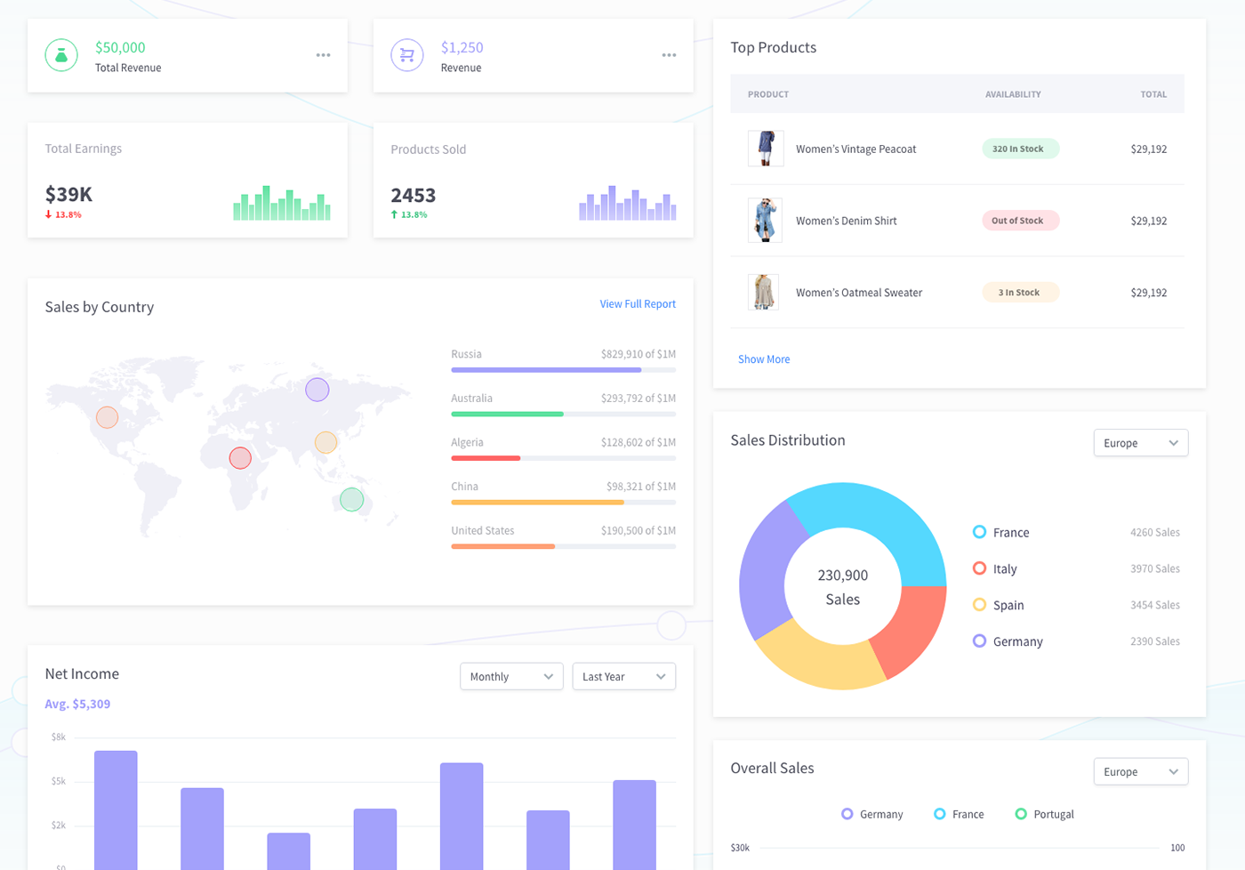 8 Excellent Free UI Kits for Adobe XD | by uxplanet.org | UX Planet
