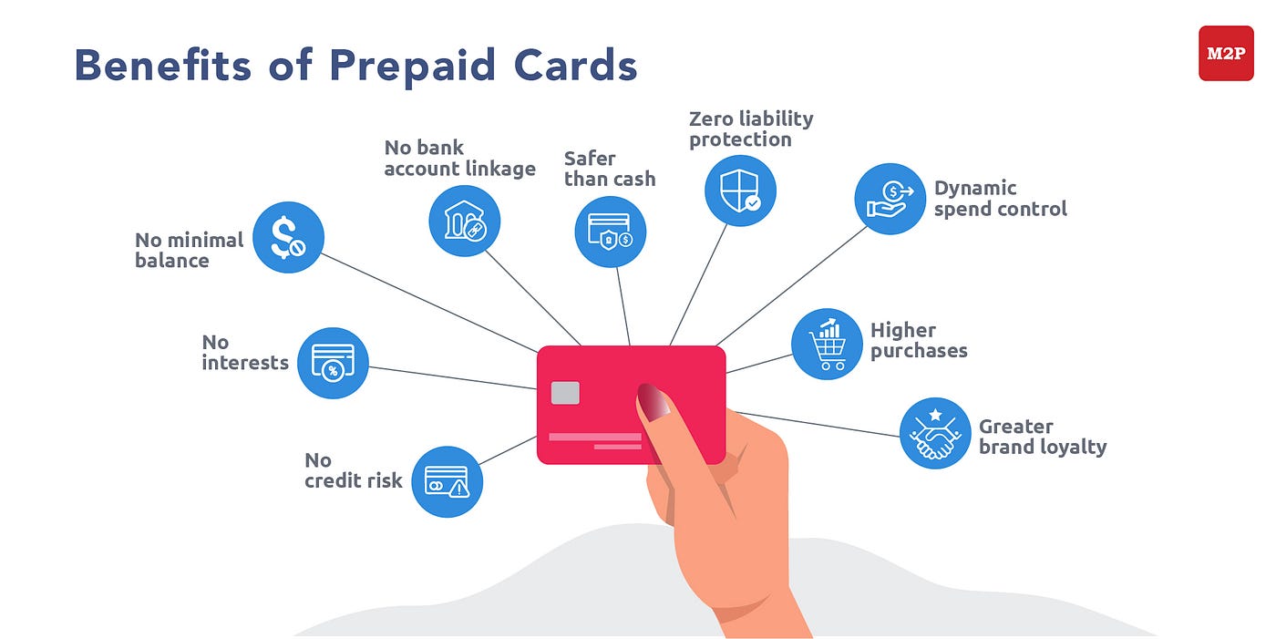Prepaid Cards Types, Benefits and Industry wide Application M2P Fintech