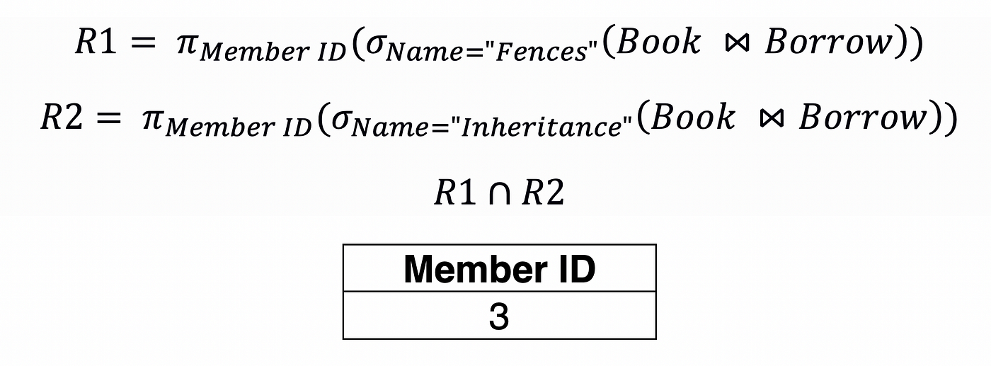 A Quick Guide to Relational Algebra Operators in DBMS | by Vijini