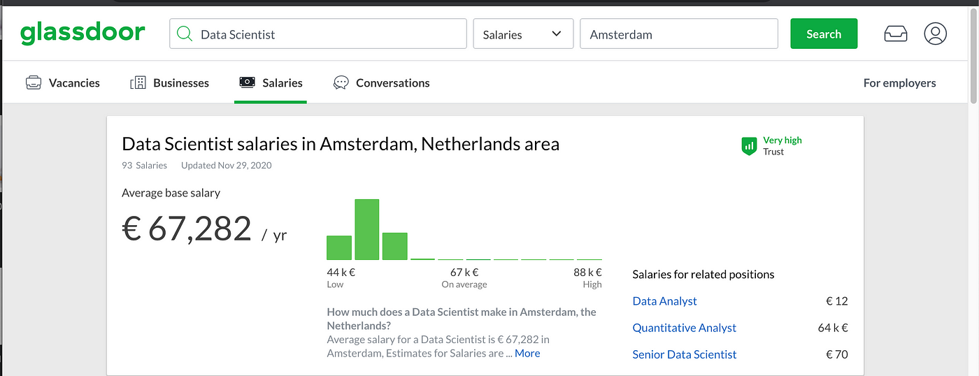 How much can you earn as a Data Science or Data Engineering Professional in  Amsterdam? | by Julien Kervizic | Hacking Analytics | Medium