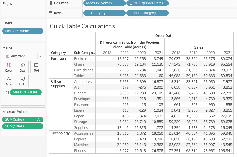 Tableau “Calculated Field” (Table calculations) by Baris Gül Medium