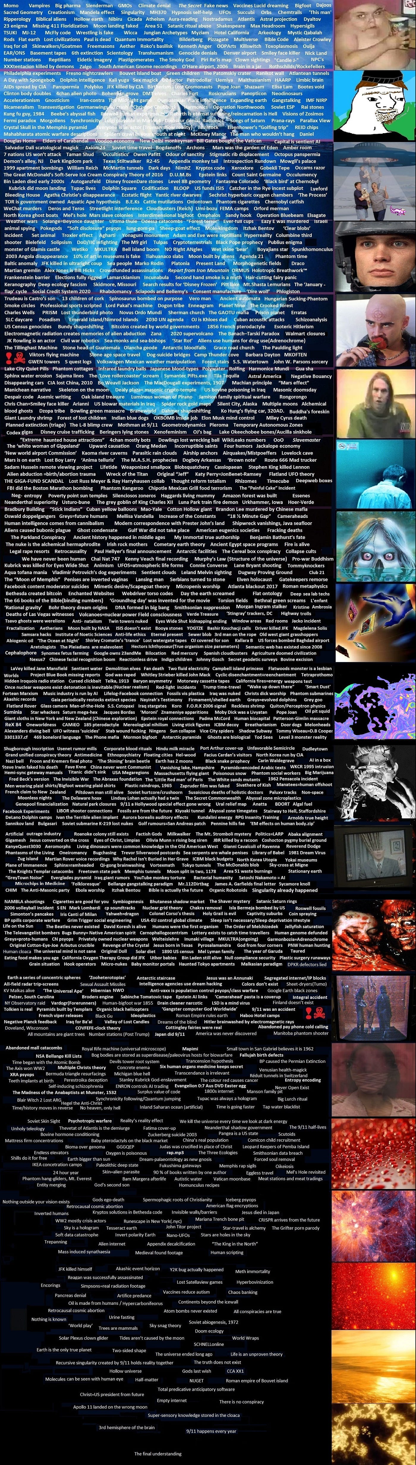 The ‘conspiracy iceberg’, a very tall image of an iceberg covered with text. There are over a thousand individual things listed on the iceberg, which is broken into twenty sections that become increasingly strange as one goes deeper.