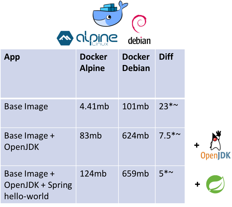 Alpine Image Shrink Analysis. Smaller Images, Better Practises by