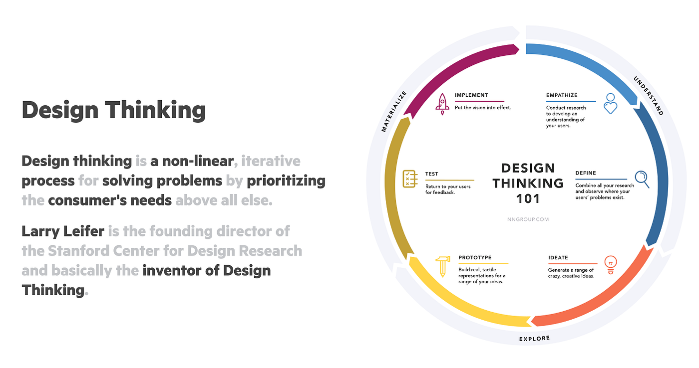 A foot in the “door” to UX institutionalization — part 1 | by Prakash Sd |  Bootcamp