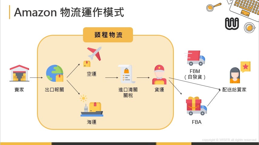 什麼是亞馬遜賣家一定要會知識 什麼是fba 與fbm 有效交互使用節省成本進軍海外市場 By Erian 電商 行銷 社群 Wordpress教學 影響立