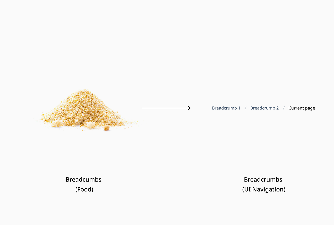 Why do we call it breadcrumbs? Diving into the history of UI components