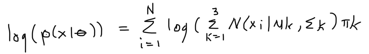 Gaussian Mixture Models Clustering Algorithm Explained By Cory Maklin 