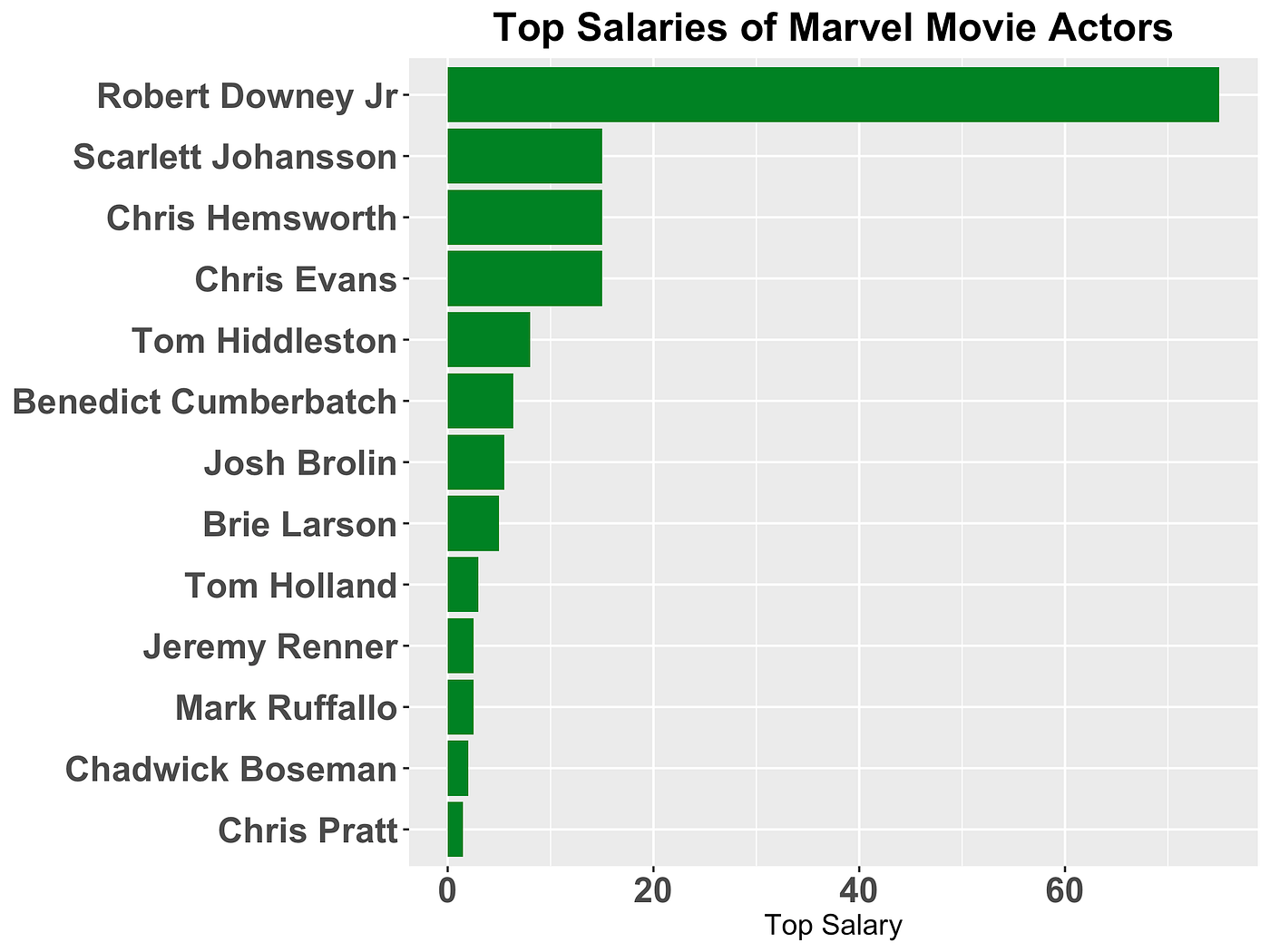 Who is the Most Important Marvel Movie Character? | by Michael Tauberg |  Towards Data Science