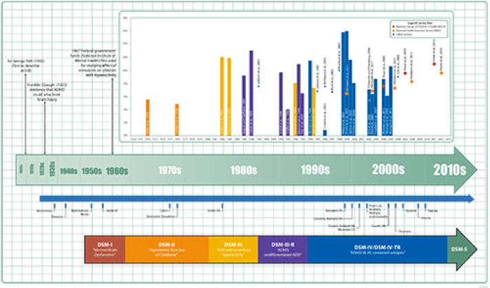 overdiagnosis of adhd