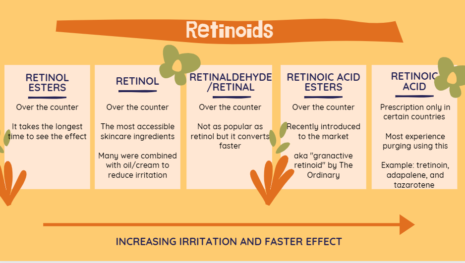 If You Want Your Skin To Age Faster, Don't Use Retinoids In Your 20s | by  Shan Yi Tan | Medium