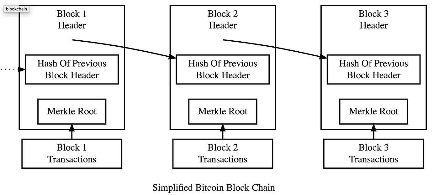 On which phase is the ethereum switch from proof of work to proof of stake scheduled to take place