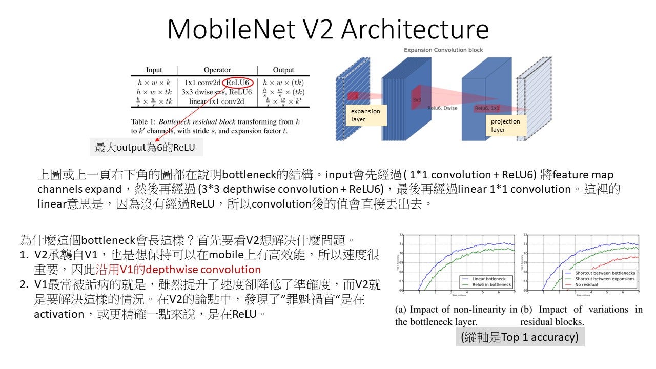 Feature Extractor 1 — MobileNet V1 & V2 | by Cecile Liu | Medium