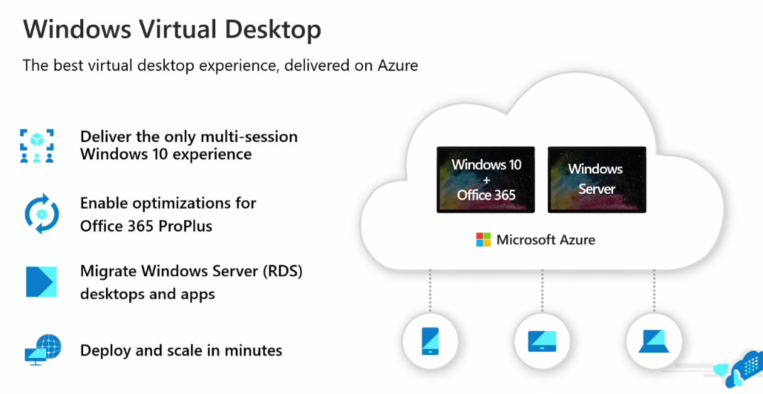 Best Practices for moving Windows Server and SQL Server workloads to ...